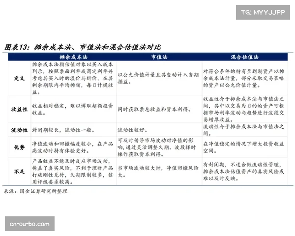 财务压力导致引援质量分化 俱乐部投入差距影响战绩